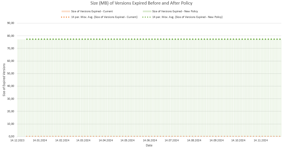 Setting the version history limit to Automatic